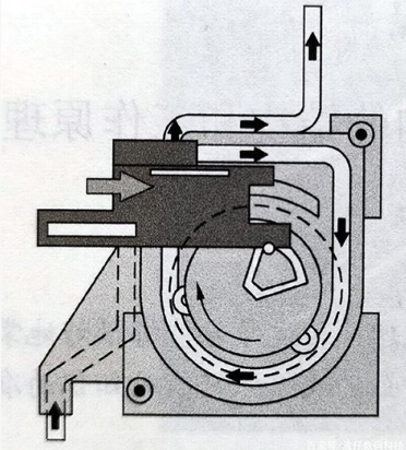 Understand the working principle of the ink supply system of the inkjet printer